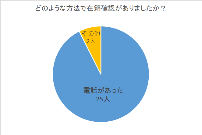 在籍確認の方法